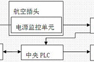 GDX2包装机交流220V电源自检报警系统