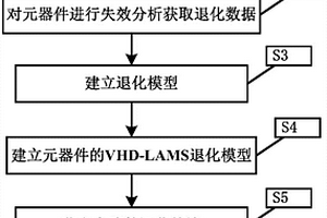 基于VHDL‑AMS退化模型的板级电路寿命预测方法