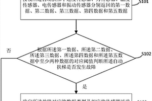 自动扶梯的故障监测方法和故障监测系统