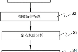 半导体器件电性失效的检测方法