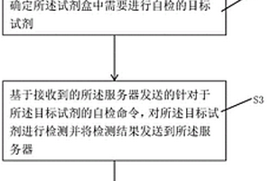 试剂盒寿命自动预警方法及尿检仪系统