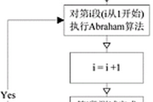 改进的随机存取内存自检方法