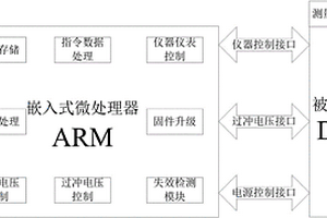 芯片短路失效检测系统及方法