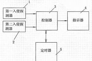 具有自检功能的入侵报警系统