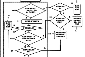 闪存错误检查及纠正修复方法