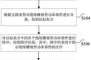 直流断路器的自检方法