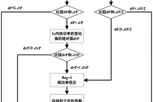 基于单探测器的核功率自动校正方法、系统及单节探测器