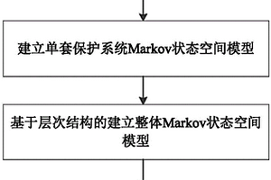 继电保护最佳检修周期的计算方法