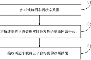 蓄电池诊断监测方法、监测系统、车辆及车联网云平台