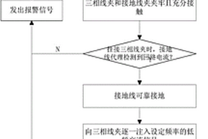 电力设备的临时接地线状态自检方法