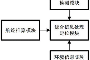 矿用轨道式巡检机器人及其定位方法