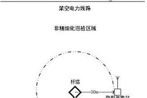 面向气象服务受限的无人机SLAM巡检阶段航迹规划保障方法