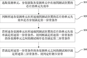 针测卡异常判断方法及装置