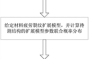 基于超声无损定量检出概率的延寿方法