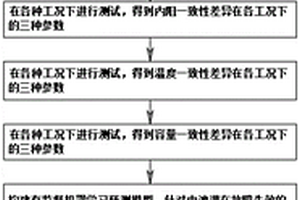 锂电池一致性故障预测与诊断方法