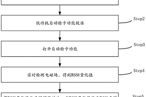 OBU的智能检卡读卡的方法和装置