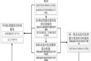 基于电池效率的光伏组件EL测试评估系统及方法