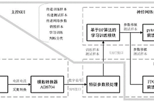 SRAM存储器空间服役故障分类失效检测方法