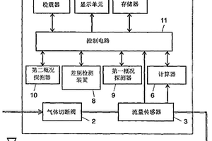 流量测量装置