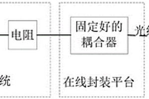 换流阀光耦合模块发射回路可靠性测试平台及测试方法