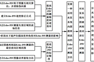 基于Echo-PIV的水泵系统内固液两相流测量方法