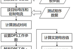 基于测试载具板的蓄能电容失效检测方法