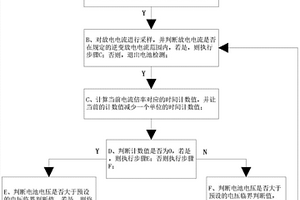 电池临界失效检测的方法