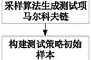 基于马尔科夫链的实验室用电测量设备测试策略评价方法、电子设备及存储介质