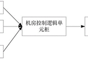 站台门门体绝缘状态在线监测预警系统