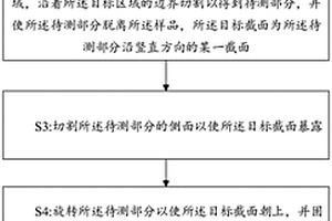 纳米探针测试方法