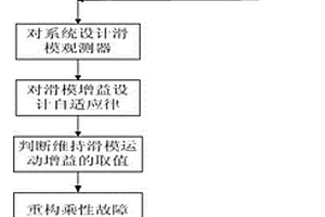 基于自适应滑模观测器的电连接器间歇性失效检测方法