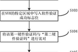 安全类芯片的测试防护方法和装置