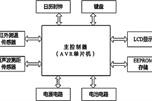 瓷支柱绝缘子自动探伤测试系统及测试方法