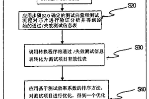 快速的集成电路测试流程优化方法