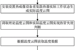 热管散热器中热管失效判断的检测方法