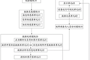 结构件裂纹征兆的探测系统、探测方法及挖掘机