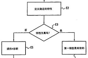 检查物理系统模型的鲁棒性