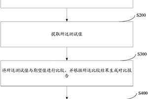 芯片自动测试方法及系统