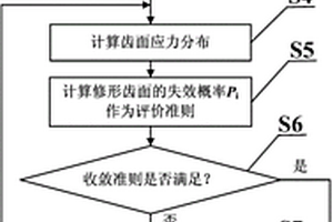 基于实测载荷谱的弧齿锥齿轮修形齿面的修形方法