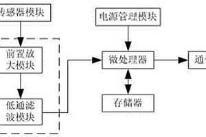 自修复光伏发电监测系统环境监测器及其实现方法