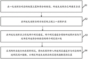 用于确认互连线接触高阻的测试方法