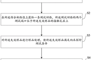 互连线接触高阻位置的测试方法