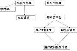 车辆进水的主动探测系统和探测方法