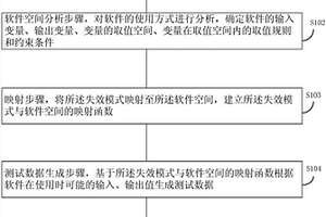 软件可靠性的测试数据生成方法