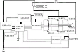 割草机的控制板监测系统及其监测方法