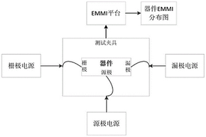 基于EMMI的化合物半导体器件直流测试系统
