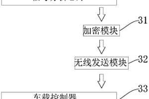 汽车智能轮毂轴承单元监测预警系统