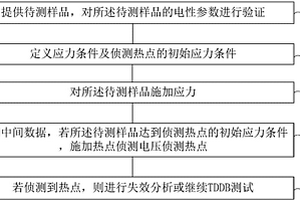 适用于TDDB的原位侦测热点方法