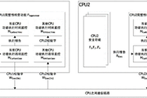 实时功能完整性检查系统