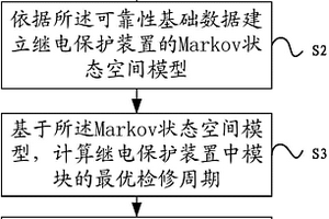 优化继电保护装置检修项目和周期的方法